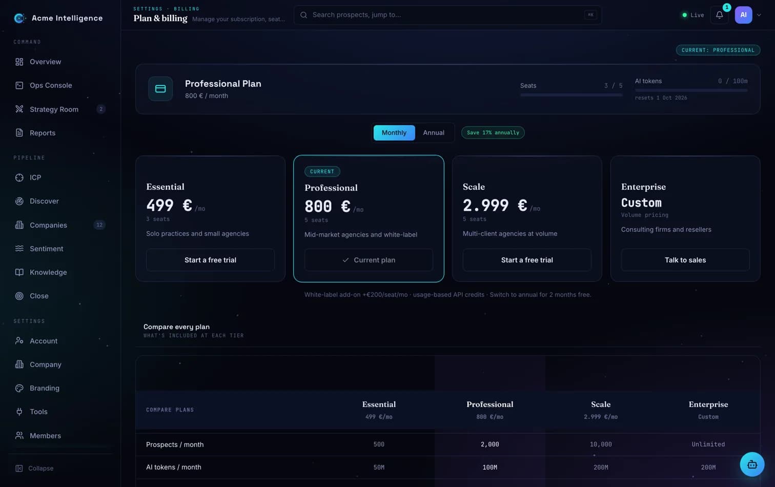 Billing with token meters